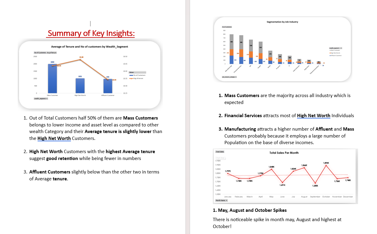 Excel Customer Sales Analysis