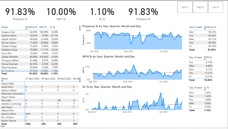HR Analytics