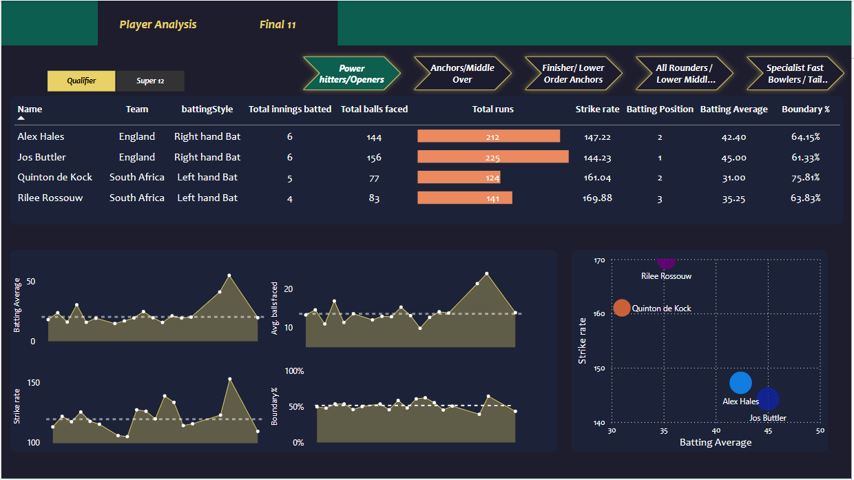 T20 Cricket Analytics